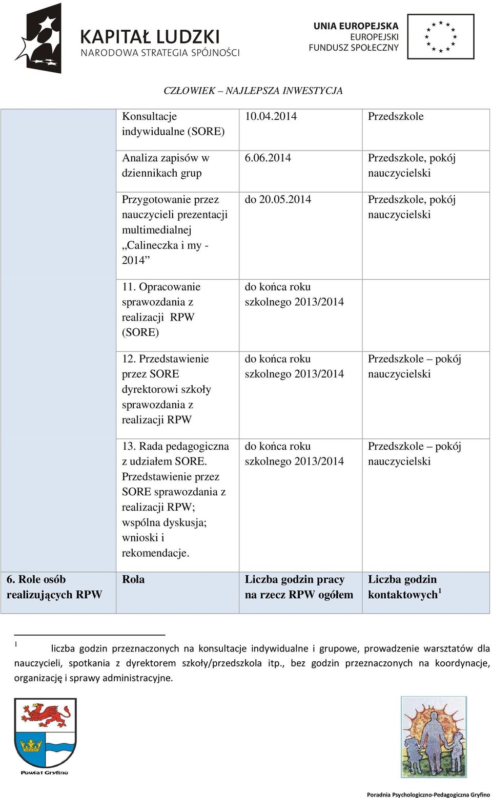 Opracowanie sprawozdania z realizacji RPW (SORE) do końca roku szkolnego 2013/2014 12.