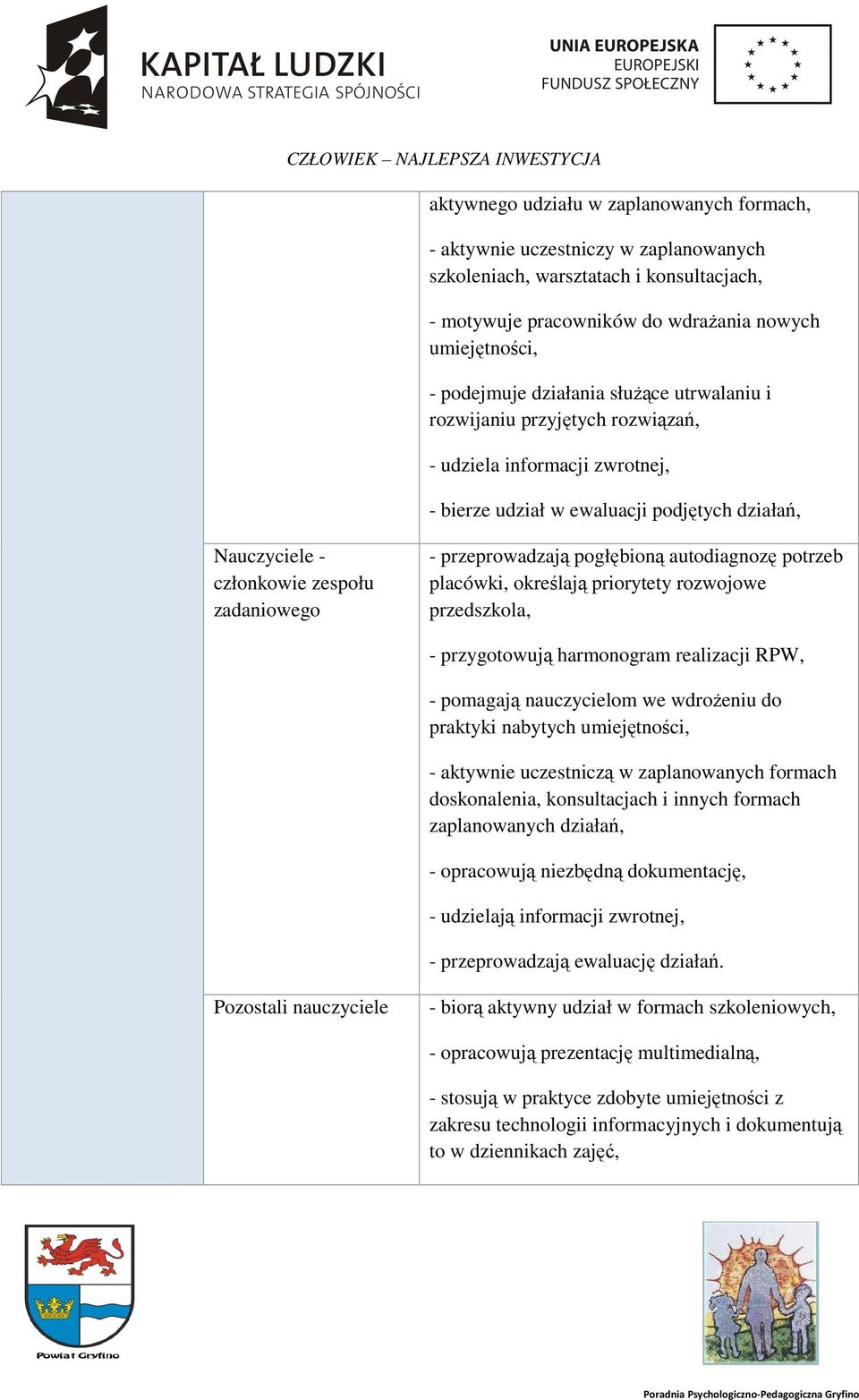 przeprowadzają pogłębioną autodiagnozę potrzeb placówki, określają priorytety rozwojowe przedszkola, - przygotowują harmonogram realizacji RPW, - pomagają nauczycielom we wdrożeniu do praktyki