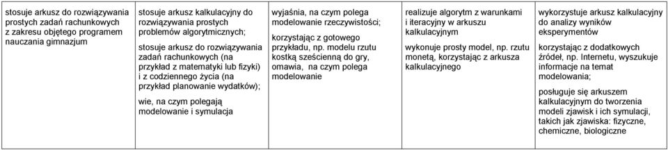 czym polega modelowanie rzeczywistości; korzystając z gotowego przykładu, np.