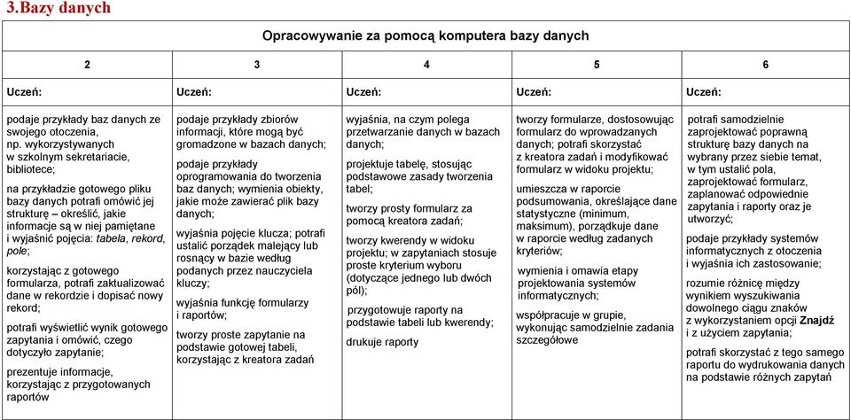 tabela, rekord, pole; korzystając z gotowego formularza, potrafi zaktualizować dane w rekordzie i dopisać nowy rekord; potrafi wyświetlić wynik gotowego zapytania i omówić, czego dotyczyło zapytanie;