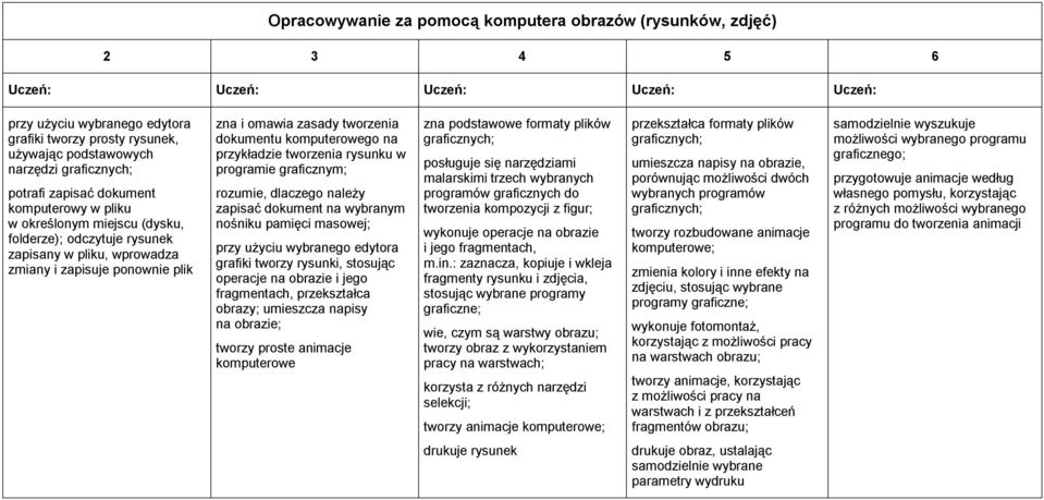 przykładzie tworzenia rysunku w programie graficznym; rozumie, dlaczego należy zapisać dokument na wybranym nośniku pamięci masowej; przy użyciu wybranego edytora grafiki tworzy rysunki, stosując