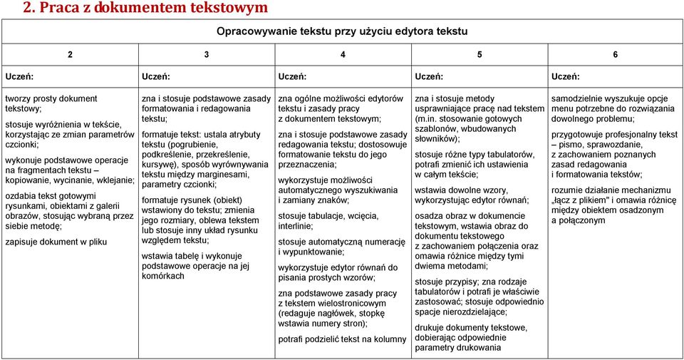 pliku zna i stosuje podstawowe zasady formatowania i redagowania tekstu; formatuje tekst: ustala atrybuty tekstu (pogrubienie, podkreślenie, przekreślenie, kursywę), sposób wyrównywania tekstu między