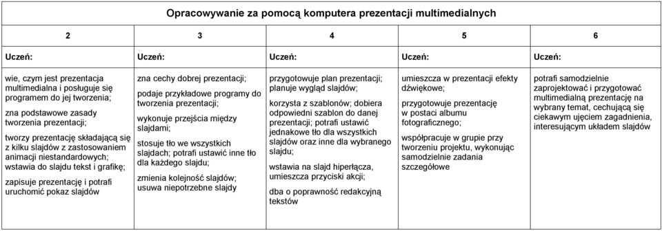 prezentacji; podaje przykładowe programy do tworzenia prezentacji; wykonuje przejścia między slajdami; stosuje tło we wszystkich slajdach; potrafi ustawić inne tło dla każdego slajdu; zmienia