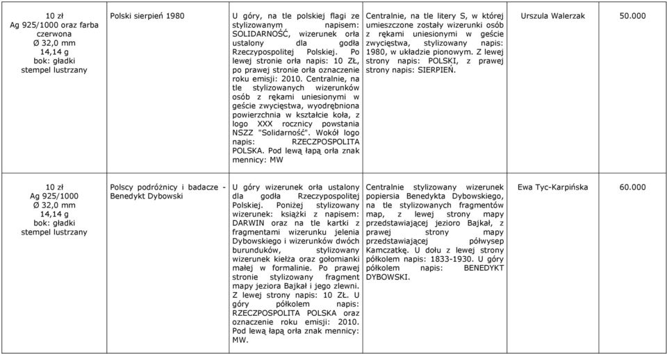 Centralnie, na tle stylizowanych wizerunków osób z rękami uniesionymi w geście zwycięstwa, wyodrębniona powierzchnia w kształcie koła, z logo XXX rocznicy powstania NSZZ "Solidarność".