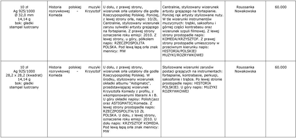 Pod lewą łapą orła znak mennicy: MW Centralnie, stylizowany wizerunek artysty grającego na fortepianie. Poniżej rąk artysty stylizowane nuty.