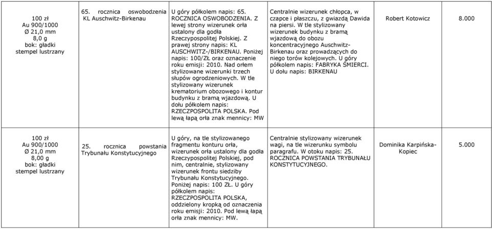 Nad orłem stylizowane wizerunki trzech słupów ogrodzeniowych. W tle stylizowany wizerunek krematorium obozowego i kontur budynku z bramą wjazdową. U dołu półkolem napis: RZECZPOSPOLITA POLSKA.