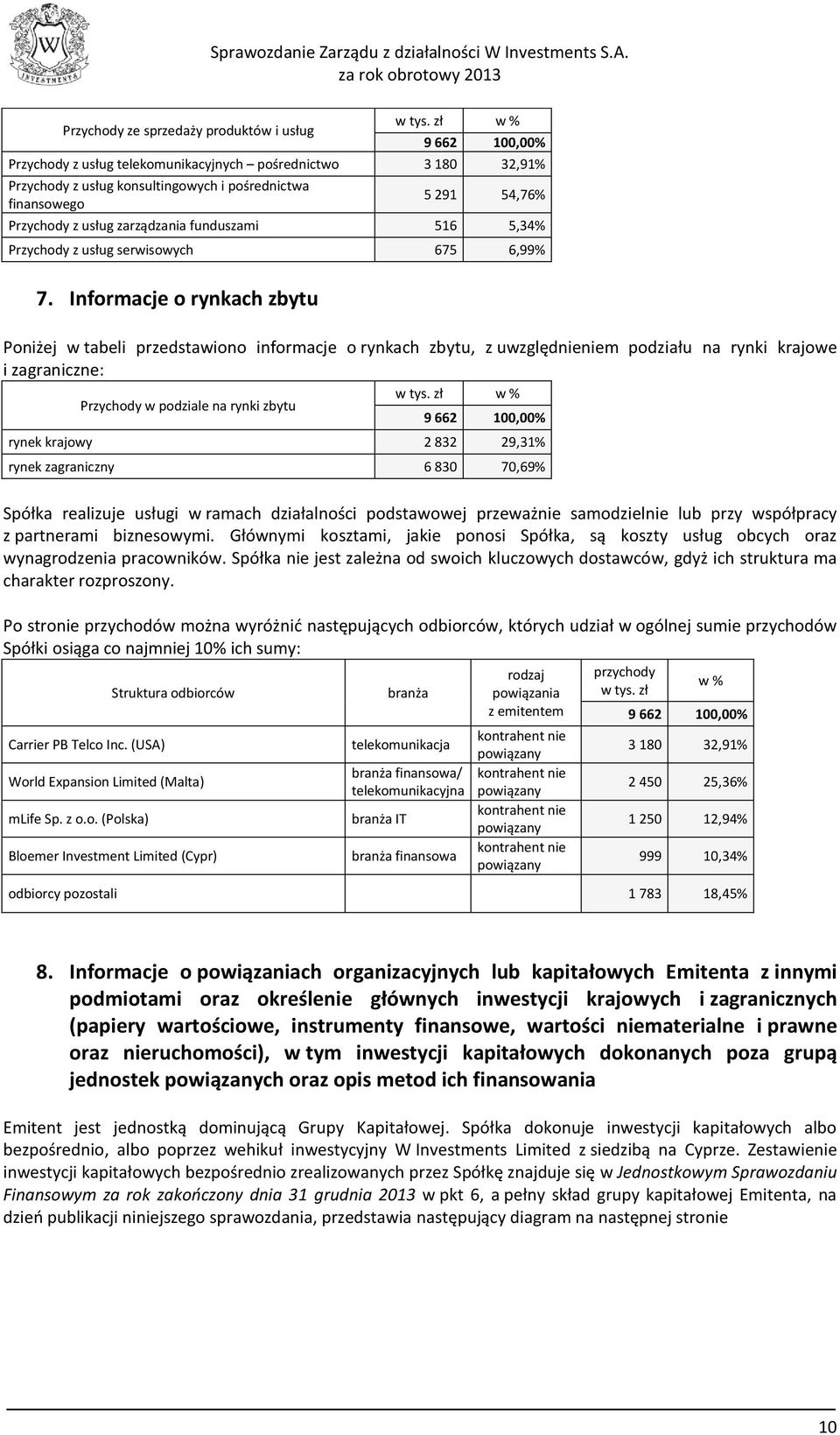 516 5,34% Przychody z usług serwisowych 675 6,99% 7.