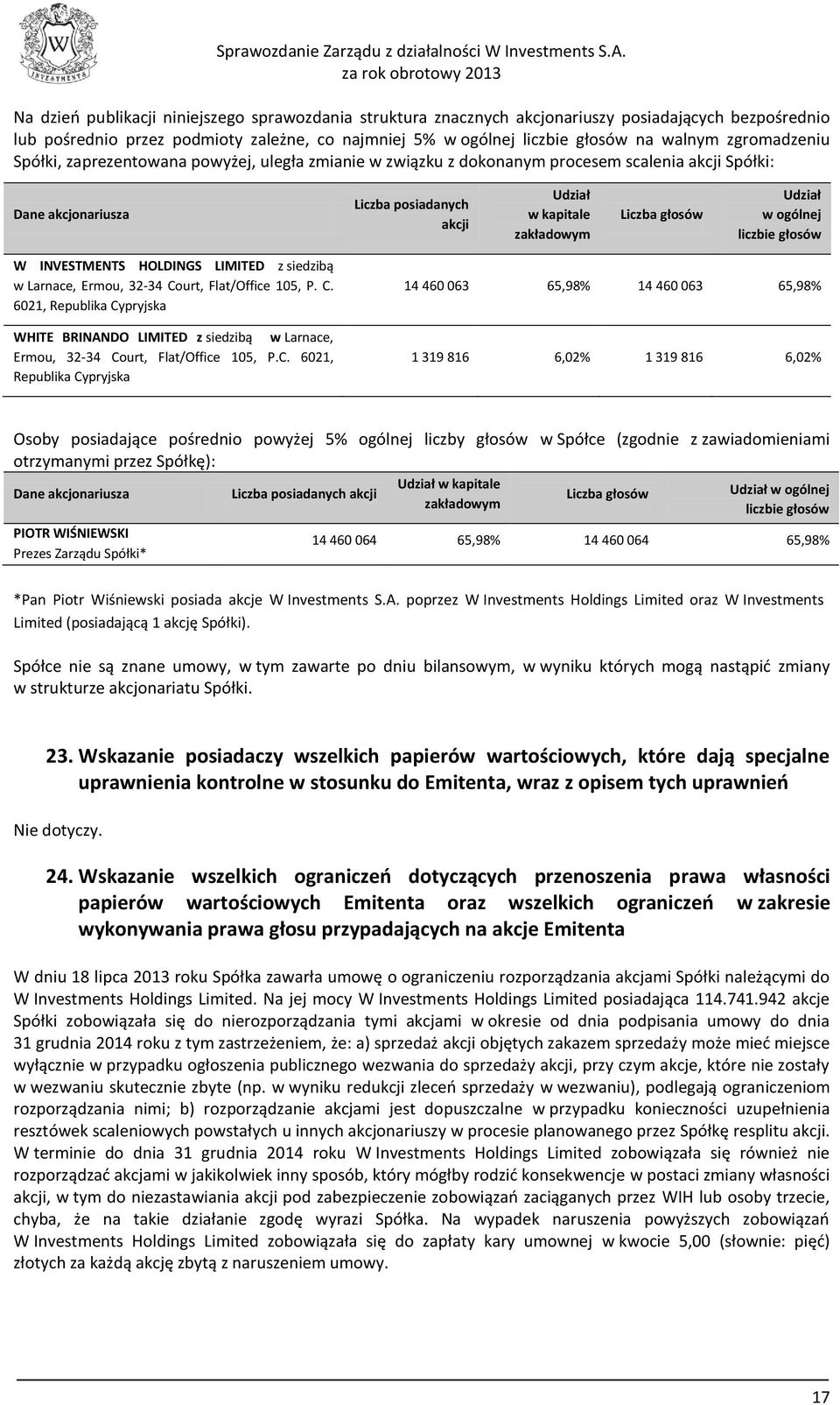 głosów Udział w ogólnej liczbie głosów W INVESTMENTS HOLDINGS LIMITED z siedzibą w Larnace, Ermou, 32-34 Co