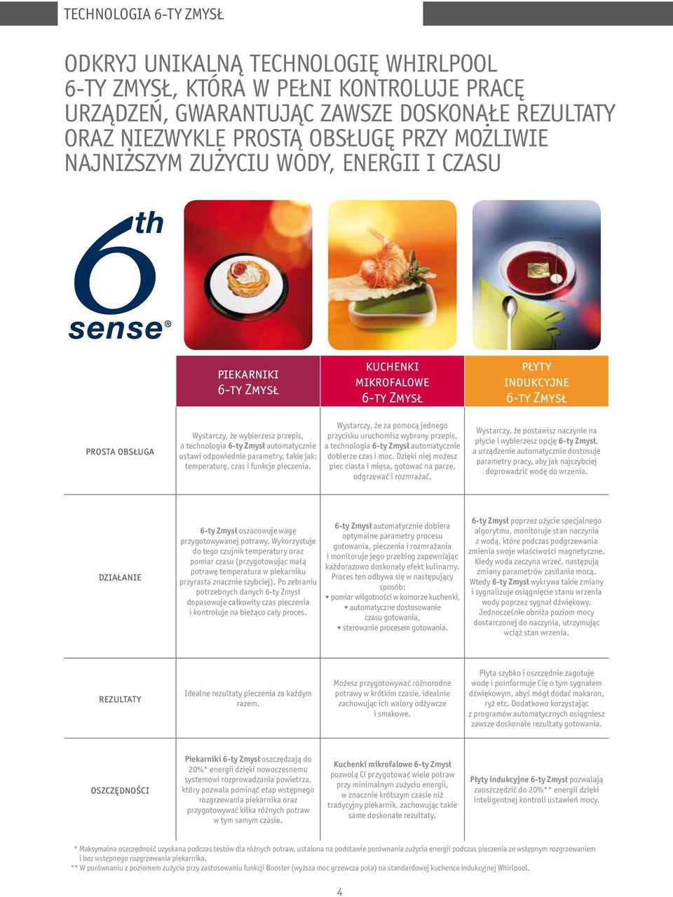 automatycznie ustawi odpowiednie parametry, takie jak: temperaturę, czas i funkcje pieczenia.