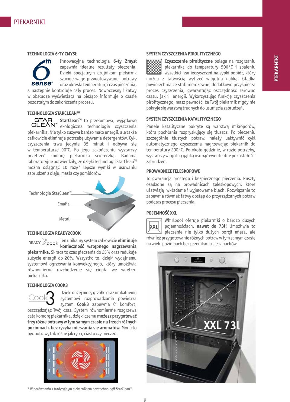 Nowoczesny i łatwy w obsłudze wyświetlacz na bieżąco informuje o czasie pozostałym do zakończenia procesu.