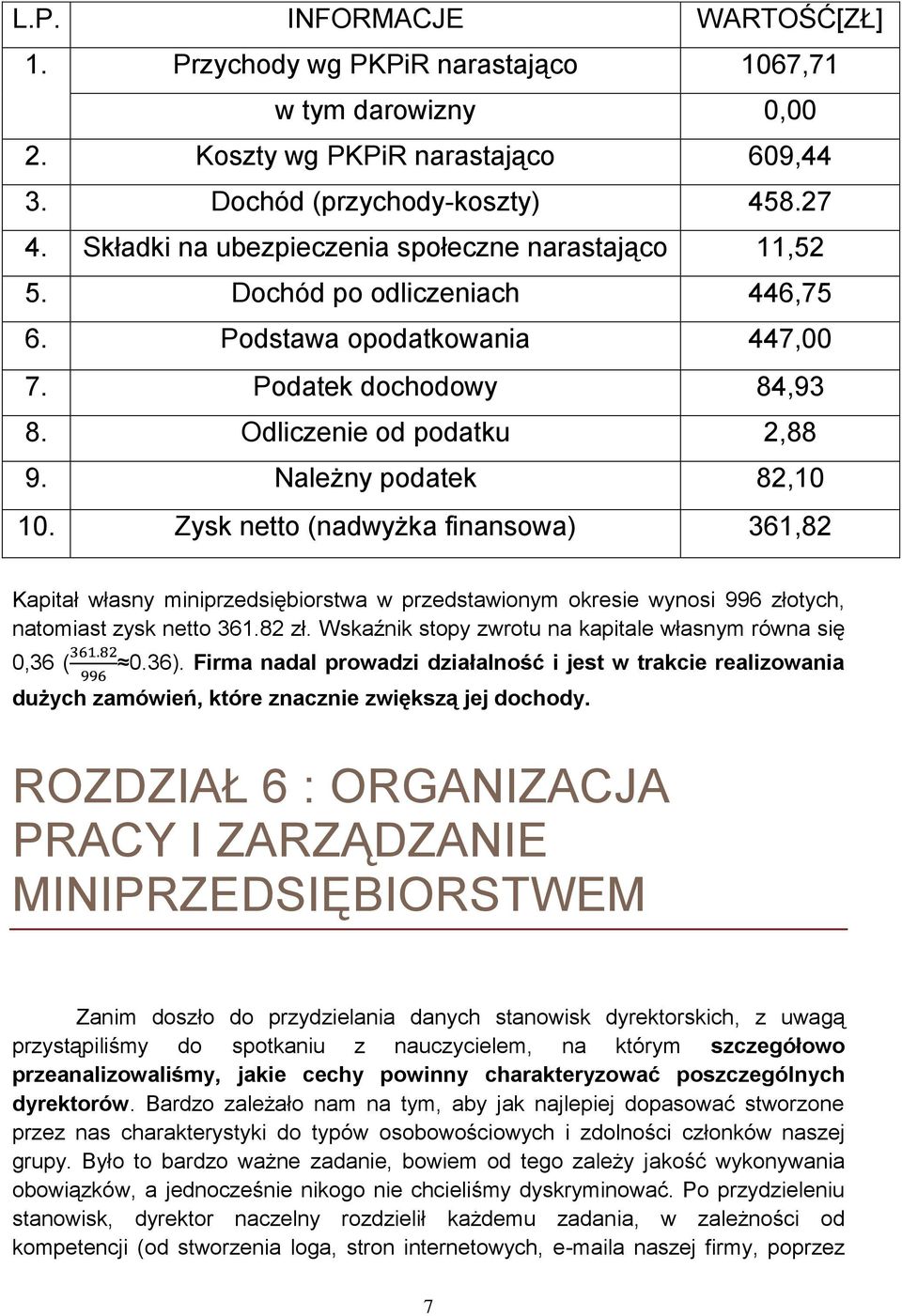 Należny podatek 82,10 10. Zysk netto (nadwyżka finansowa) 361,82 Kapitał własny miniprzedsiębiorstwa w przedstawionym okresie wynosi 996 złotych, natomiast zysk netto 361.82 zł.