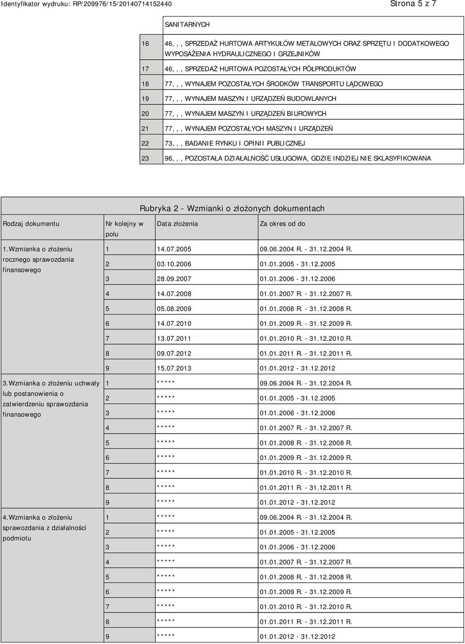 BADA RYNKU I OPINII PUBLICZNEJ 23 96,,, POZOSTAŁA DZIAŁALNOŚĆ USŁUGOWA, GDZIE INDZIEJ SKLASYFIKOWANA Rubryka 2 - Wzmianki o złożonych dokumentach Rodzaj dokumentu Nr kolejny w polu Data złożenia Za