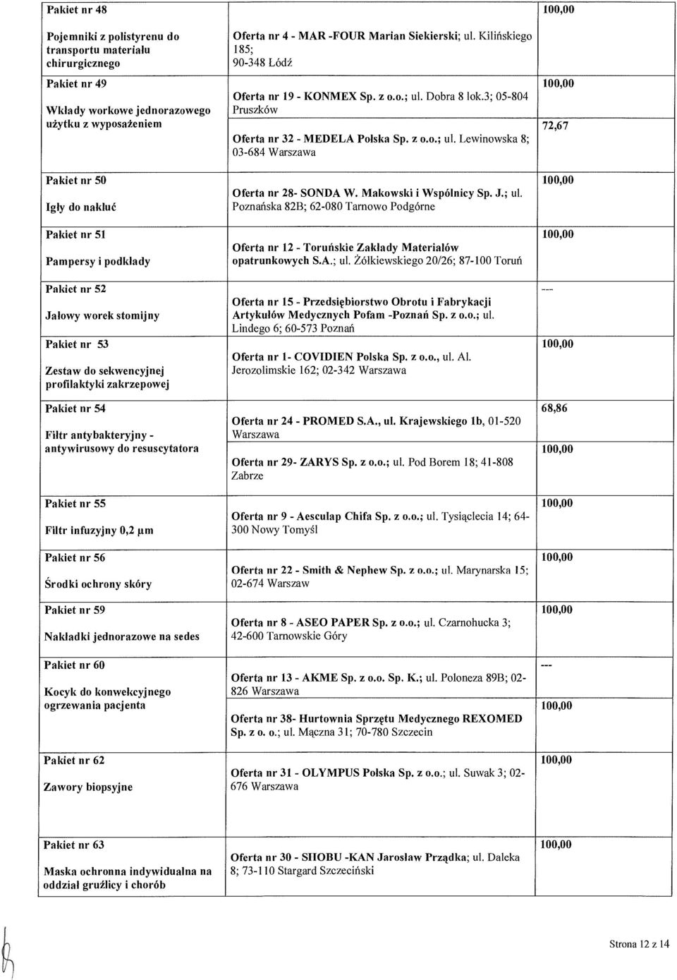 gm Pakiet nr 56 Środki ochrony skóry Pakiet nr 59 Nakladki jednorazowe na sedes Pakiet nr 60 Kocyk do konwekcyjnego ogrzewania pacjenta Pakiet nr 62 Zawory biopsyjne Oferta nr 4 - MAR -FOUR Marian