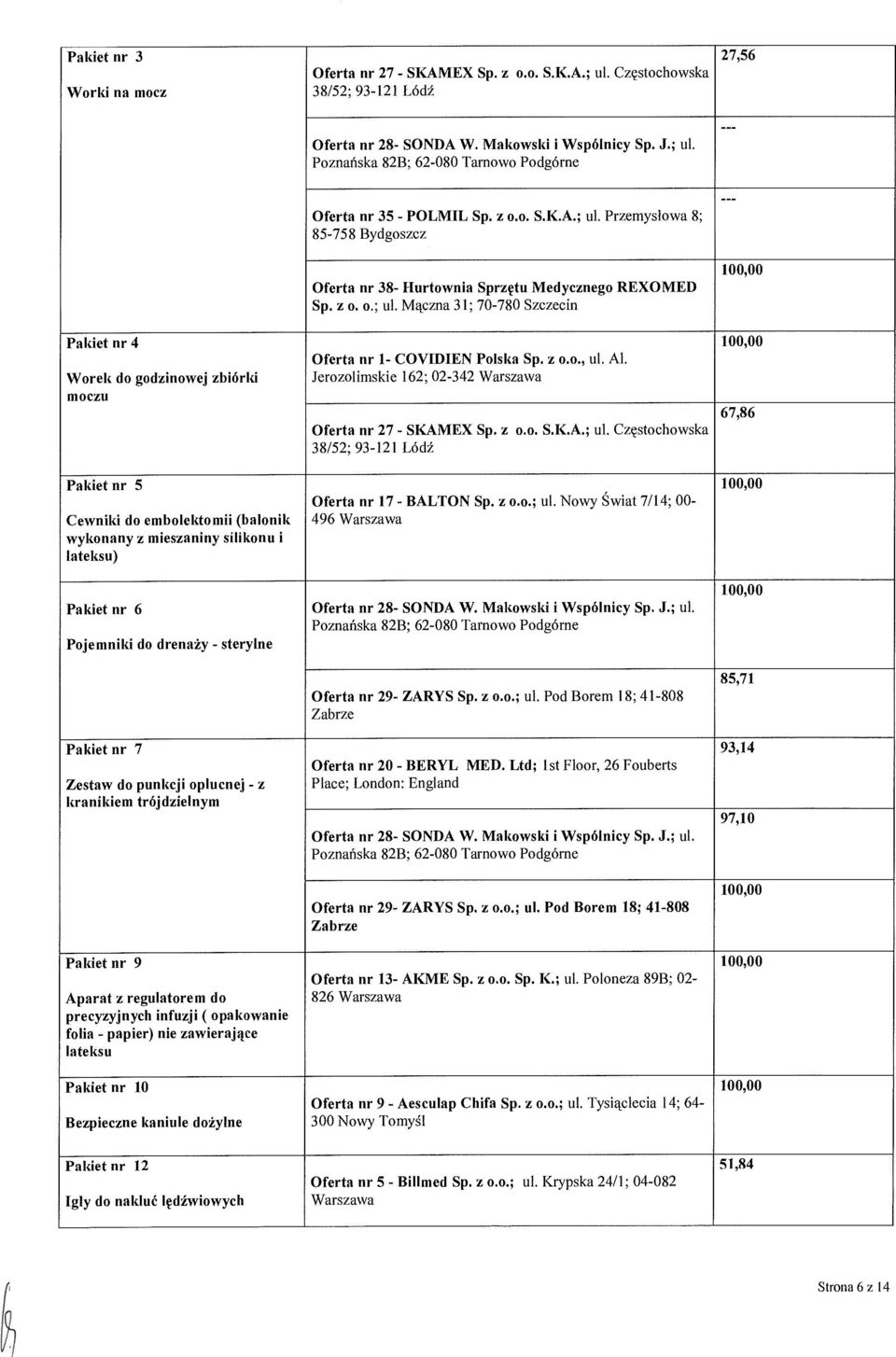 do drena ży - sterylne Pakiet nr 7 Zestaw do punkcji oplucnej - z kranikiem trójdzielnym Pakiet nr 9 Aparat z regulatorem do precyzyjnych infuzji ( opakowanie folia - papier) nie zawieraj ące lateksu