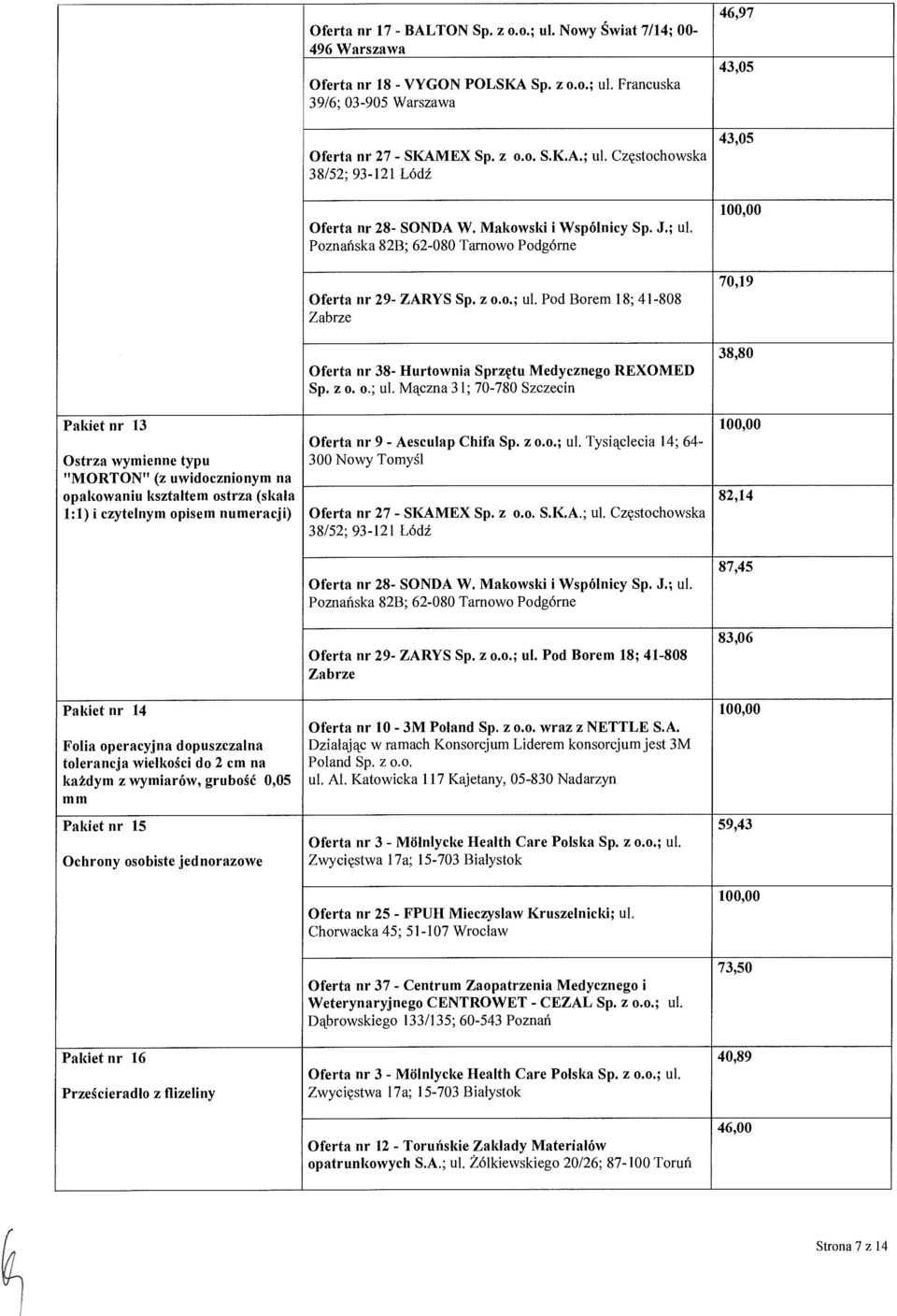 Nowy Świat 7/14; 00-496 Warszawa Oferta nr 18 - VYGON POLSKA Sp. z o.o.; ul. Francuska 39/6; 03-905 Warszawa Oferta nr 28- SONDA W. Makowsld i Wspólnicy Sp. J.; ul. Poznańska 82B; 62-080 Tamowo Podgórne Oferta nr 38- Hurtownia Sprz ętu Medycznego REXOMED Sp.