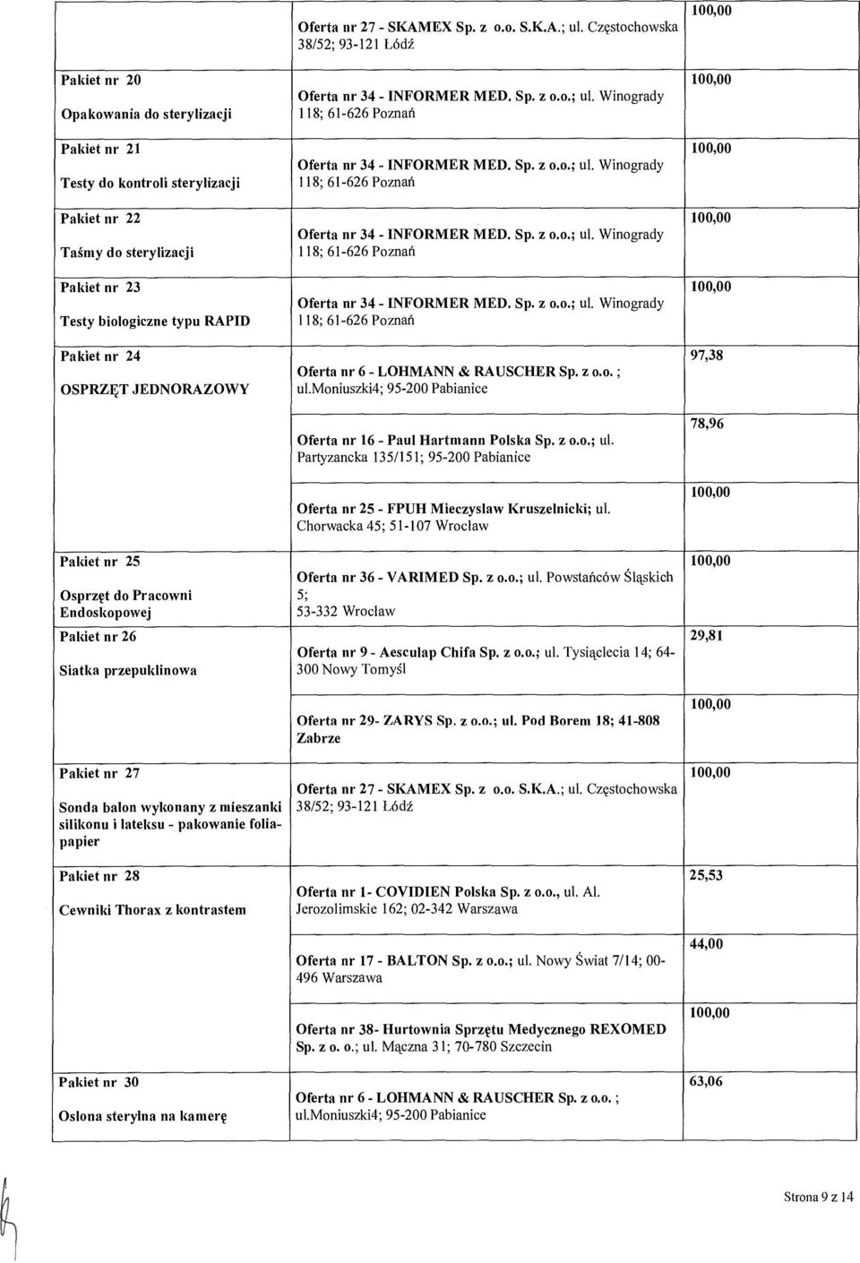 kontrastem Pakiet nr 30 OsIona sterylna na kamerę 38/52; 93-121 Łódź Oferta nr 34 - INFORMER MED. Sp. z o.o.; ul. Winogrady 118; 61-626 Pozna ń Oferta nr 34 - INFORMER MED. Sp. z o.o.; ul. Winogrady 118; 61-626 Pozna ń Oferta nr 34 - INFORMER MED. Sp. z o.o.; ul. Winogrady 118; 61-626 Pozna ń Oferta nr 34 - INFORMER MED. Sp. z o.o.; ul. Winogrady 118; 61-626 Pozna ń Oferta nr 6 - LOHMANN & RAUSCHER Sp.