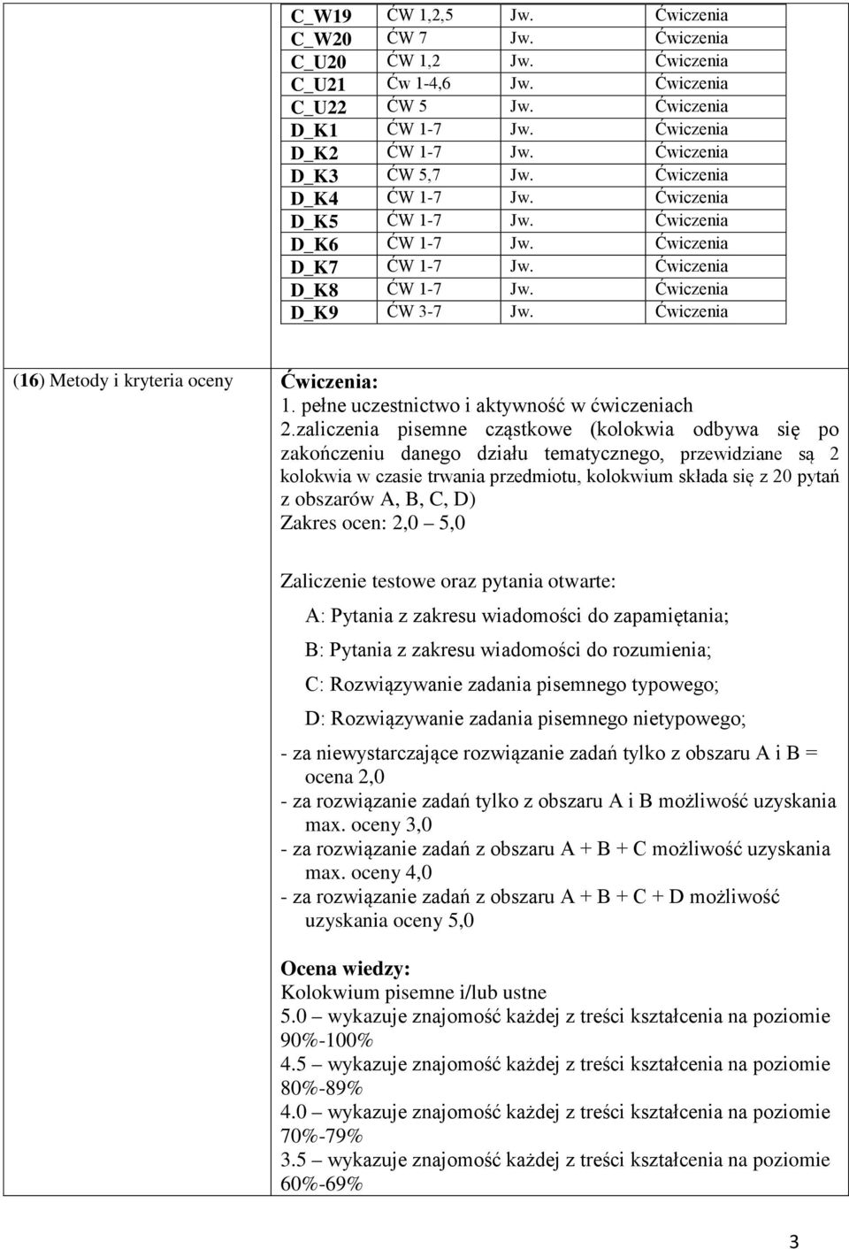 Ćwiczenia (16) Metody i kryteria oceny Ćwiczenia: 1. pełne uczestnictwo i aktywność w ćwiczeniach 2.