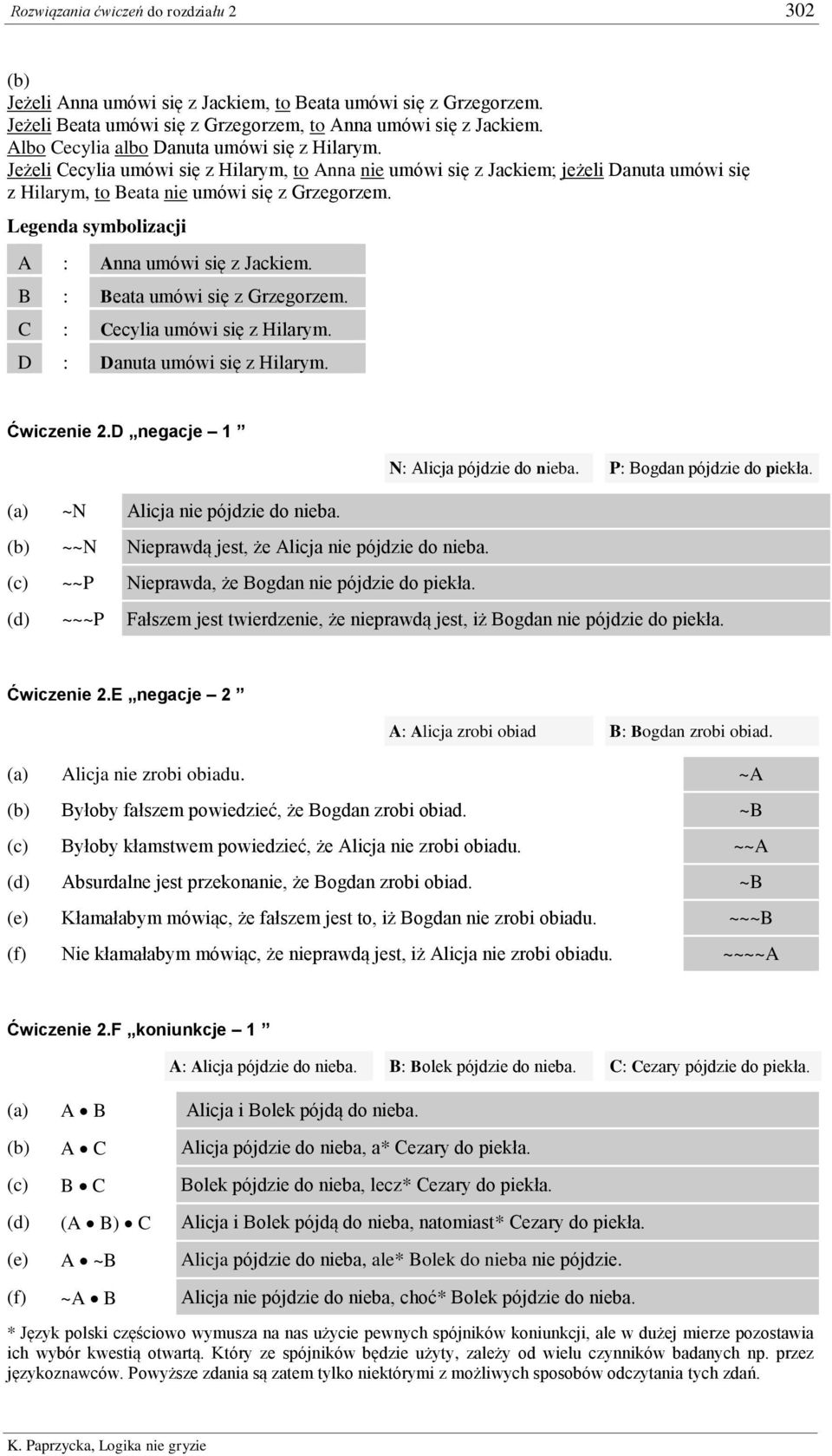 Legenda symbolizacji A : Anna umówi się z Jackiem. B : Beata umówi się z Grzegorzem. C : Cecylia umówi się z Hilarym. D : Danuta umówi się z Hilarym. Ćwiczenie 2.D negacje N: Alicja pójdzie do nieba.