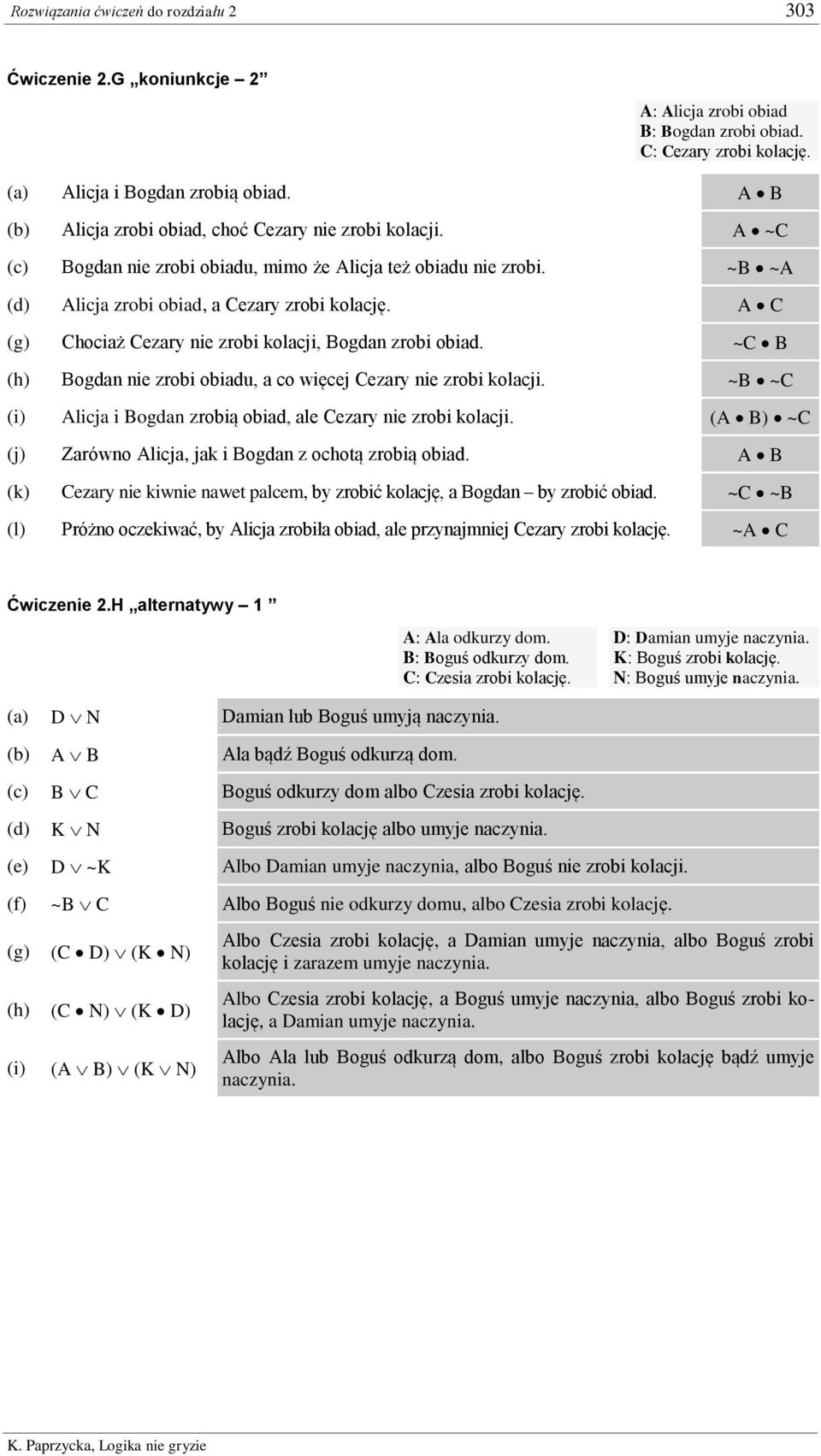 A C (g) Chociaż Cezary nie zrobi kolacji, Bogdan zrobi obiad. ~C B (h) Bogdan nie zrobi obiadu, a co więcej Cezary nie zrobi kolacji.