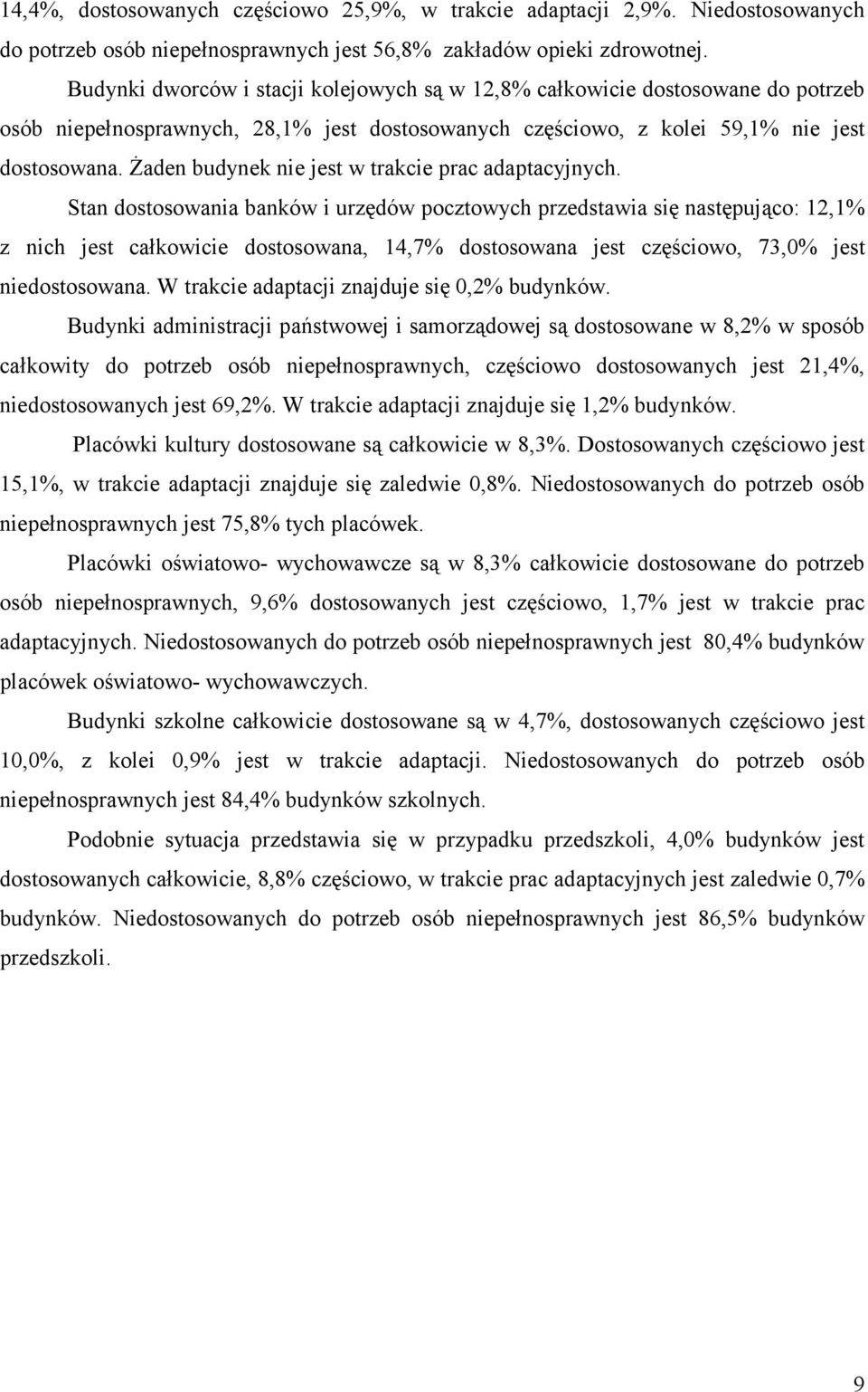 Żaden budynek nie jest w trakcie prac adaptacyjnych.