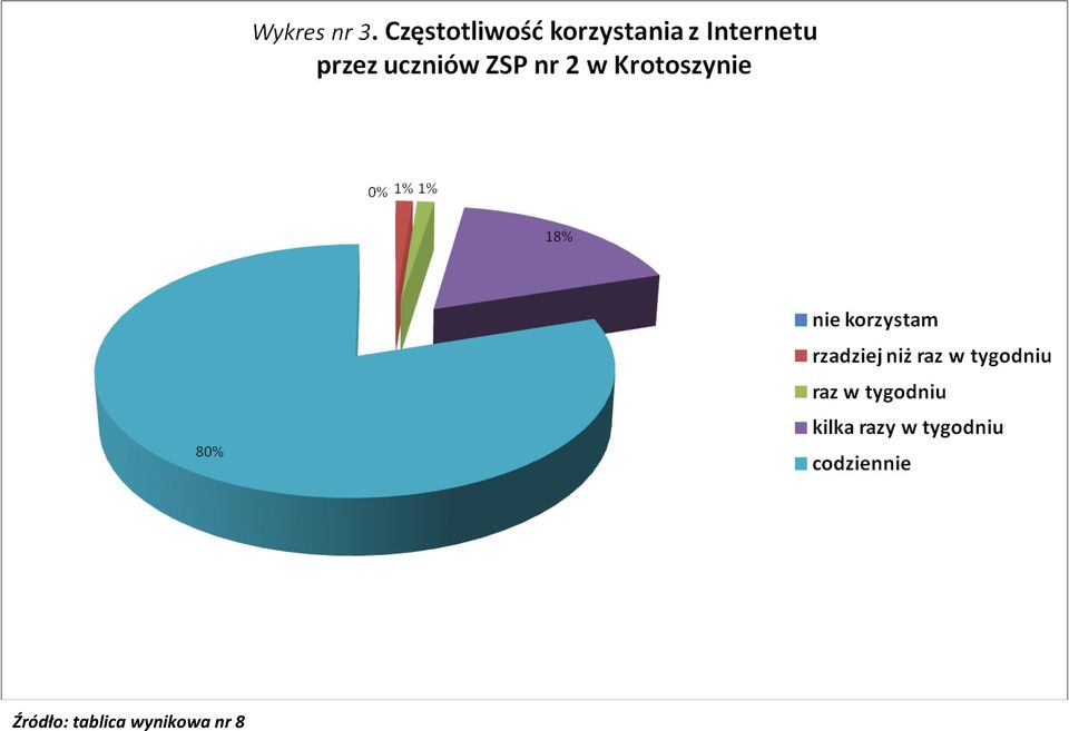 wynikowa