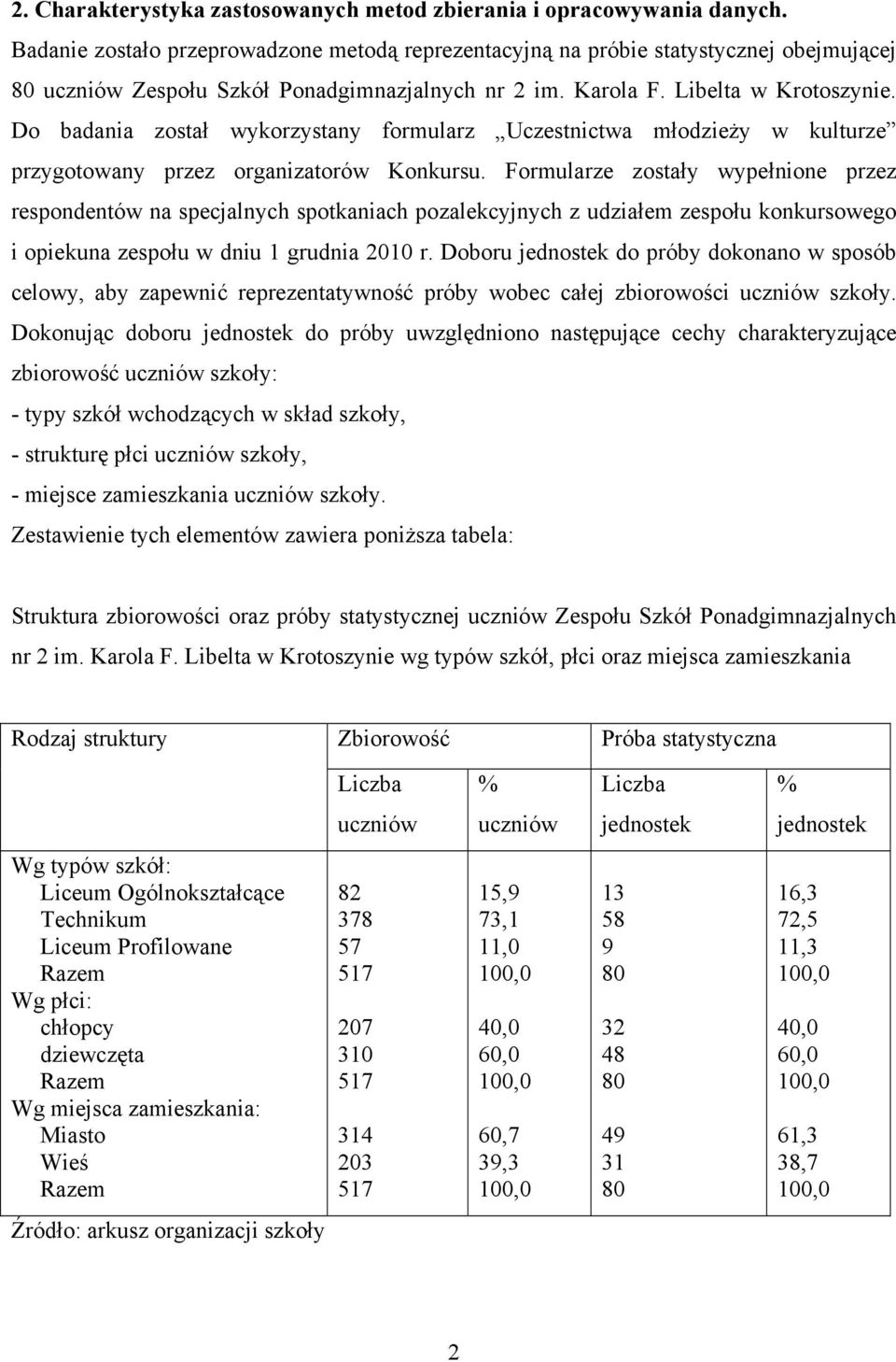 Do badania został wykorzystany formularz Uczestnictwa młodzieży w kulturze przygotowany przez organizatorów Konkursu.