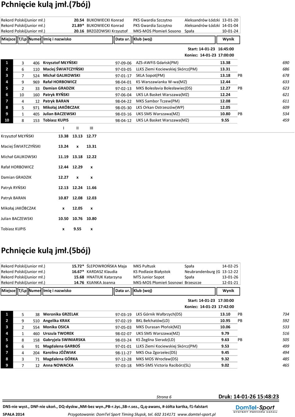 16 BRZOZOWSKI Krzysztof MKS-MOS Płomień Sosono Spała 10-01-24 Start: 14-01-23 16:45:00 Koniec: 14-01-23 17:00:00 1 3 406 Krzysztof MŁYŃSKI 97-09-06 AZS-AWFiS Gdańsk(PM) 13.