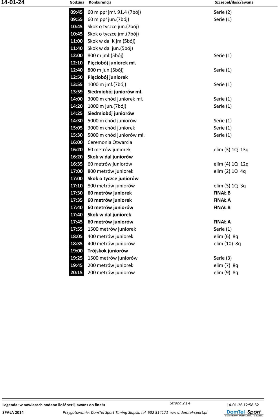 (5bój) Serie (1) 12:50 Pięciobój juniorek 13:55 1000 m jmł.(7bój) Serie (1) 13:59 Siedmiobój juniorów mł. 14:00 3000 m chód juniorek mł. Serie (1) 14:20 1000 m jun.