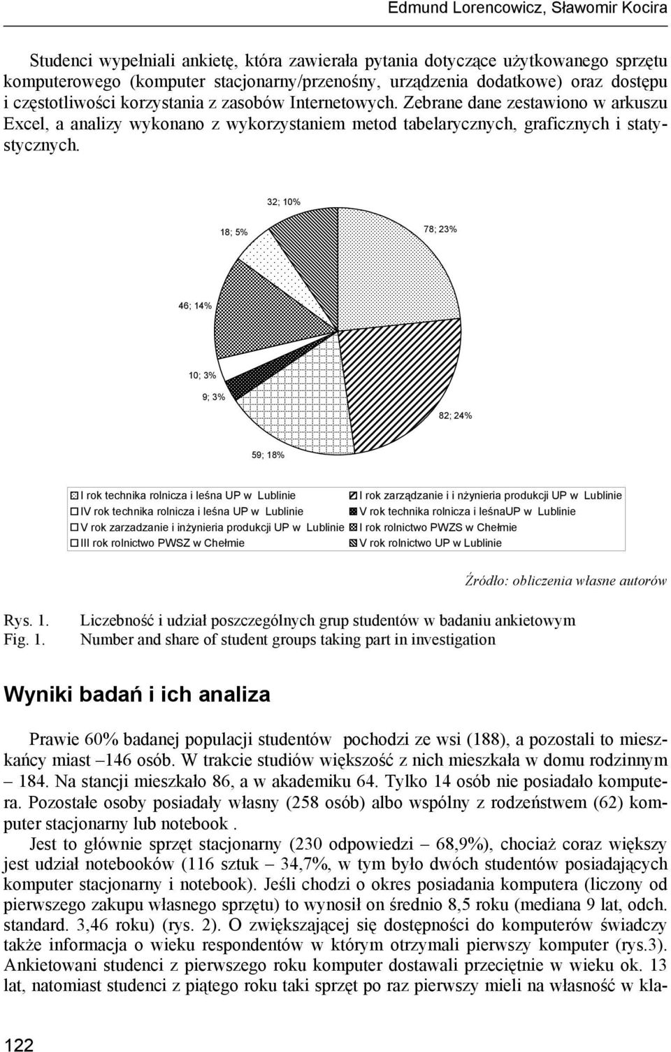 32; 10% 18; 5% 78; 23% 46; 14% 10; 3% 9; 3% 82; 24% 59; 18% I rok technika rolnicza i leśna UP w Lublinie IV rok technika rolnicza i leśna UP w Lublinie V rok zarzadzanie i inżynieria produkcji UP w