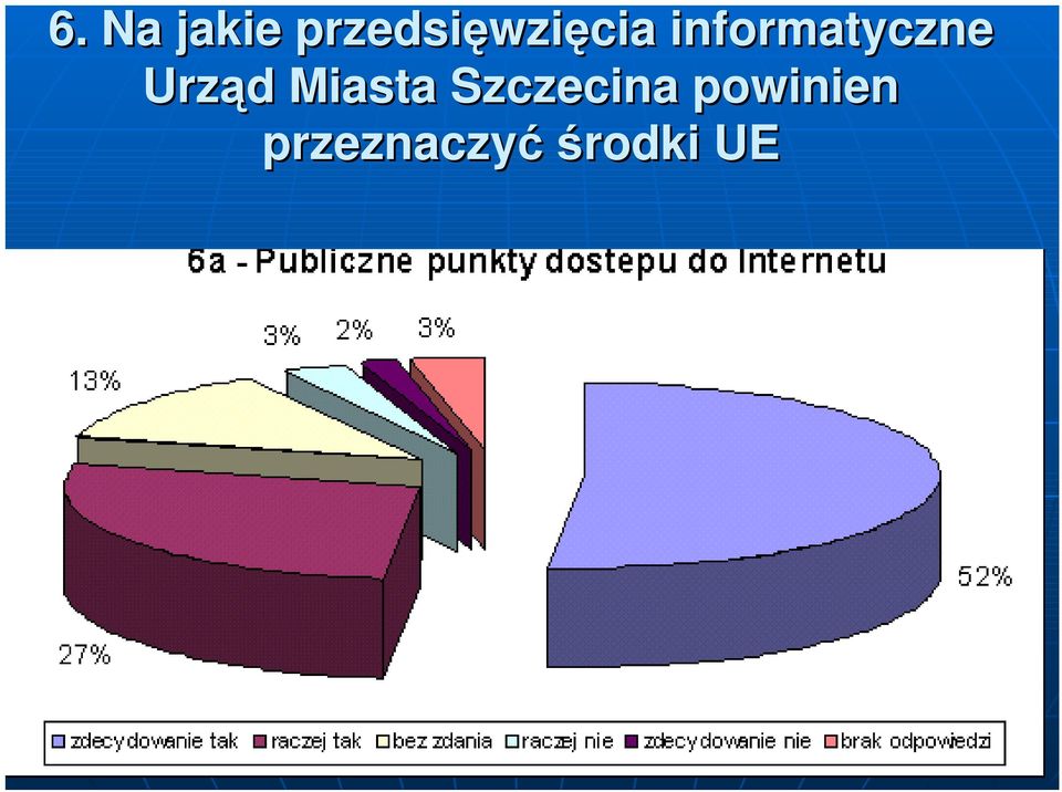 informatyczne Urząd