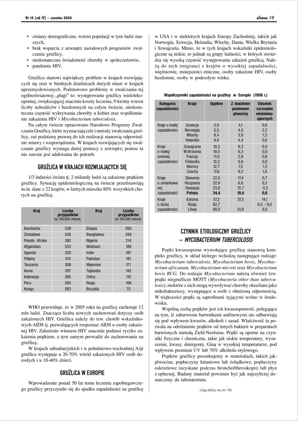 Podstawowe problemy w zwalczaniu tej ogûlnoúwiatowej ìplagiî to: wystípowanie gruülicy wielolekoopornej, zwiíkszajπcej znacznie koszty leczenia, 9-krotny wzrost liczby uchodücûw i bezdomnych na ca ym