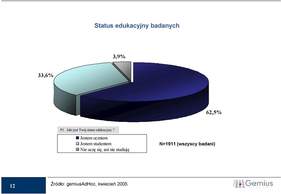 Jestem uczniem Jestem studentem Nie uczę