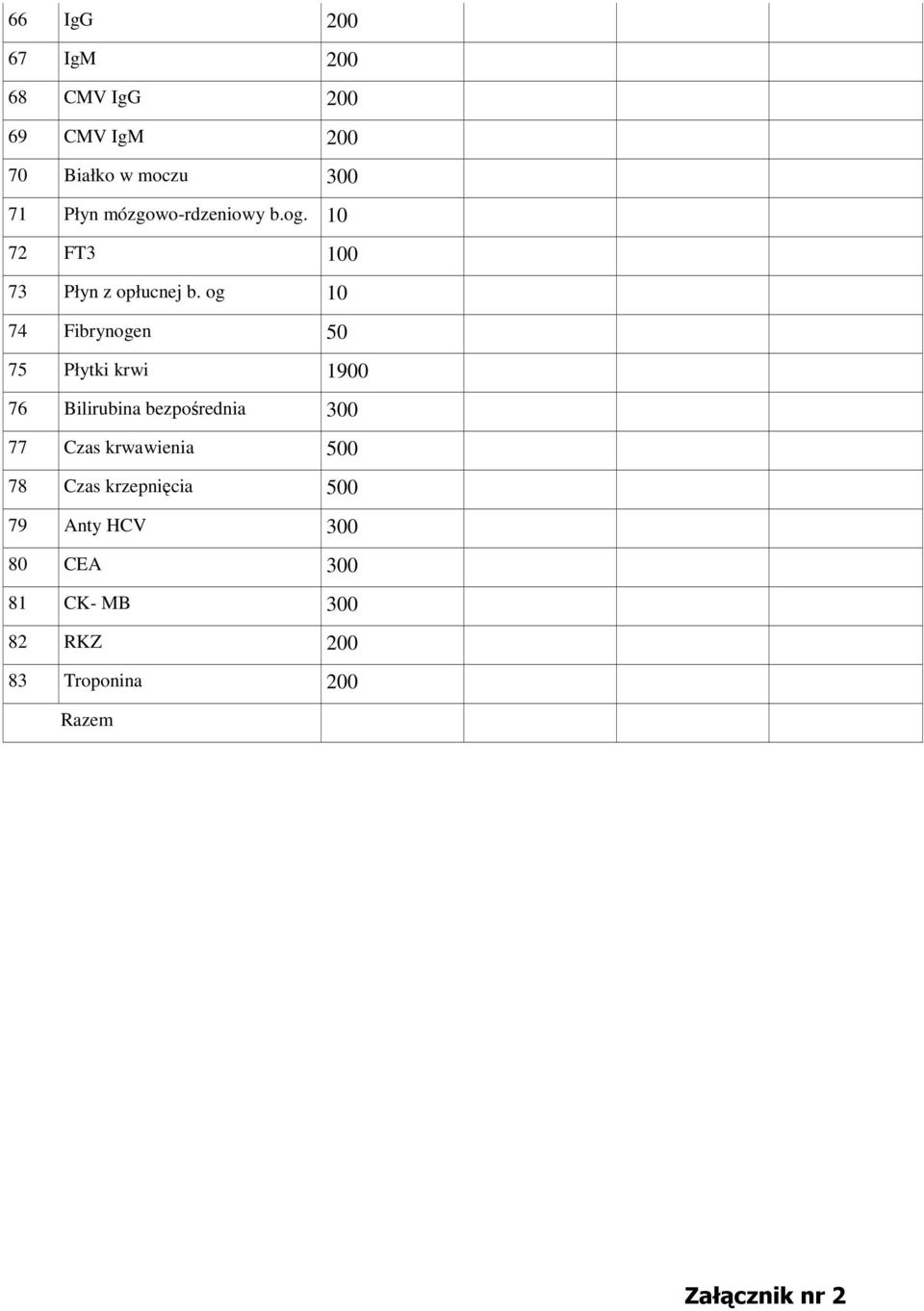 og 10 74 Fibrynogen 50 75 Płytki krwi 1900 76 Bilirubina bezpośrednia 300 77 Czas
