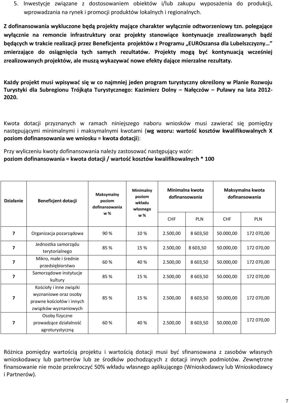 polegające wyłącznie na remoncie infrastruktury oraz projekty stanowiące kontynuacje zrealizowanych bądź będących w trakcie realizacji przez Beneficjenta projektów z Programu EUROszansa dla