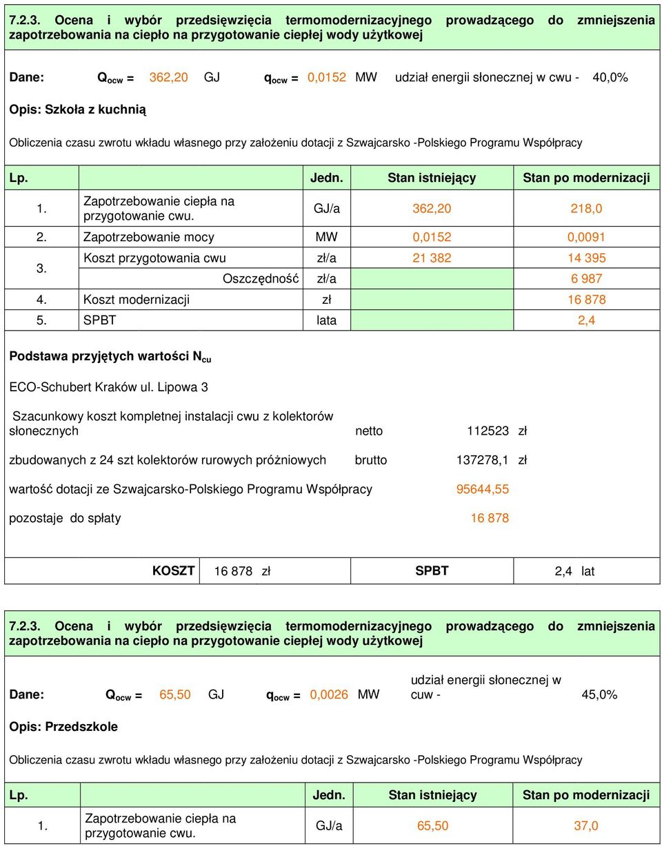 Zapotrzebowanie mocy MW 0,0152 0,0091 Koszt przygotowania cwu zł/a 21 382 14 395 Oszczędność zł/a 6 987 4. Koszt modernizacji zł 16 878 5.