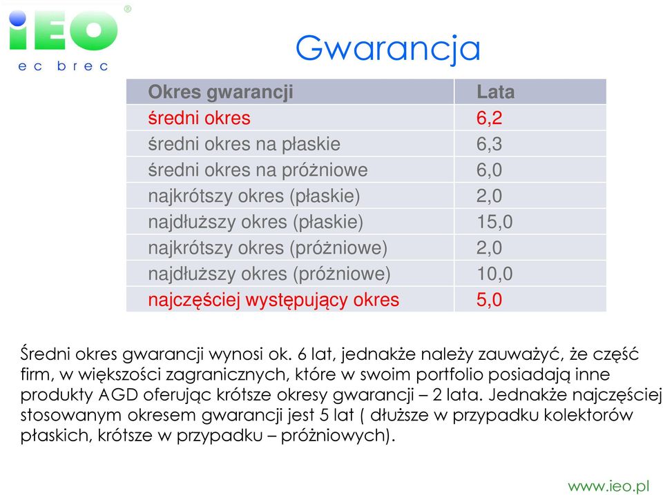 ok. 6 lat, jednakże należy zauważyć, że część firm, w większości zagranicznych, które w swoim portfolio posiadają inne produkty AGD oferując krótsze