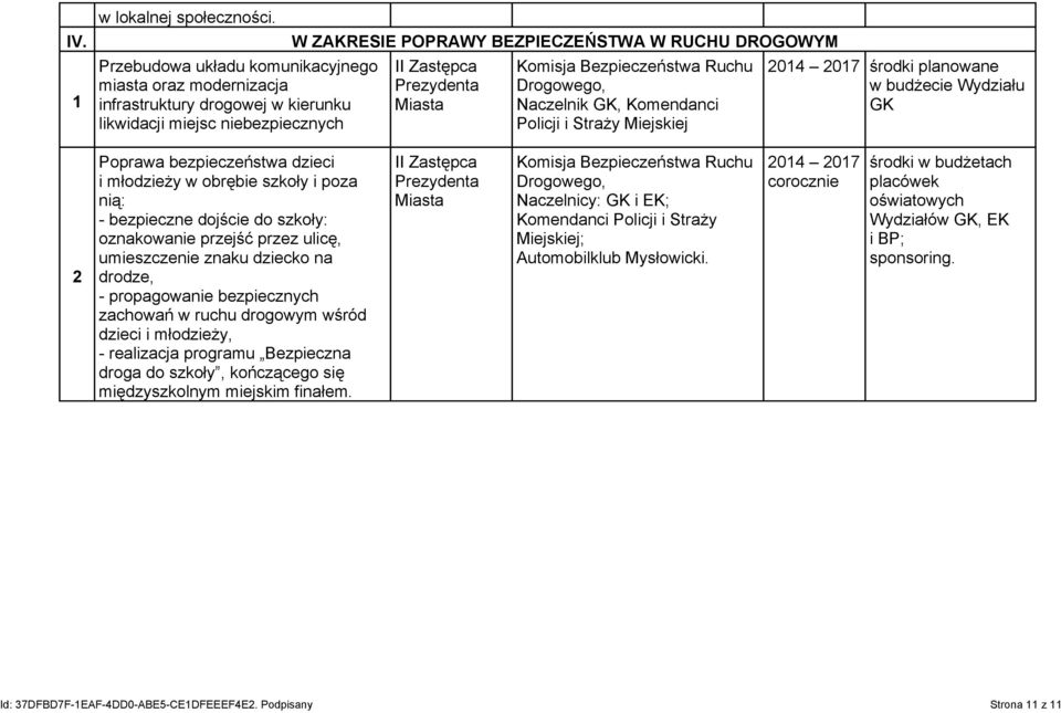 Bezpieczeństwa Ruchu Drogowego, Naczelnik GK, Komendanci Policji i Straży Miejskiej 2014 2017 środki planowane w budżecie Wydziału GK 2 Poprawa bezpieczeństwa dzieci i młodzieży w obrębie szkoły i