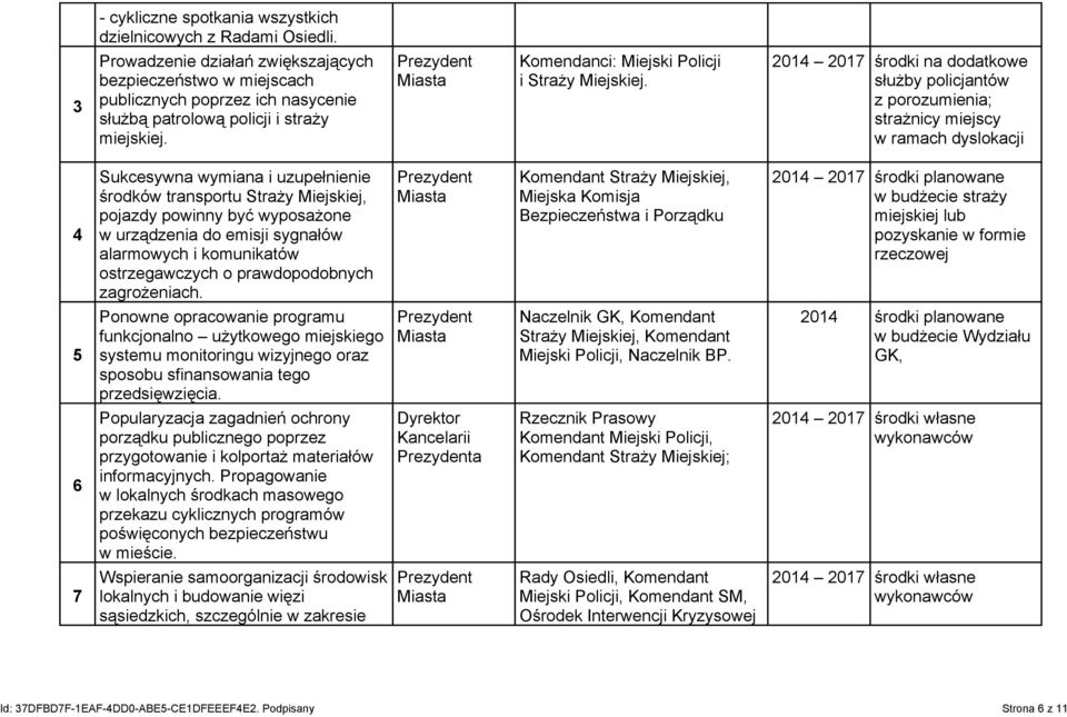 2014 2017 środki na dodatkowe służby policjantów z porozumienia; strażnicy miejscy w ramach dyslokacji 4 Sukcesywna wymiana i uzupełnienie środków transportu Straży Miejskiej, pojazdy powinny być