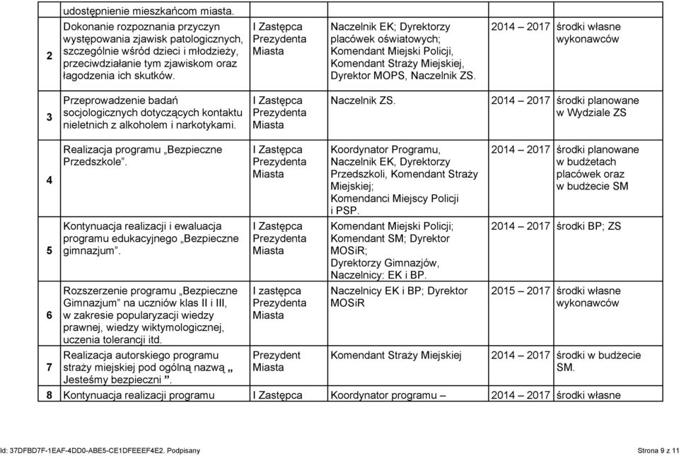 Naczelnik EK; Dyrektorzy placówek oświatowych; Komendant Miejski Policji, Komendant Straży Miejskiej, Dyrektor MOPS, Naczelnik ZS.