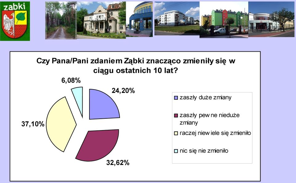 6,08% 24,20% zaszły duże zmiany 37,10% zaszły pew