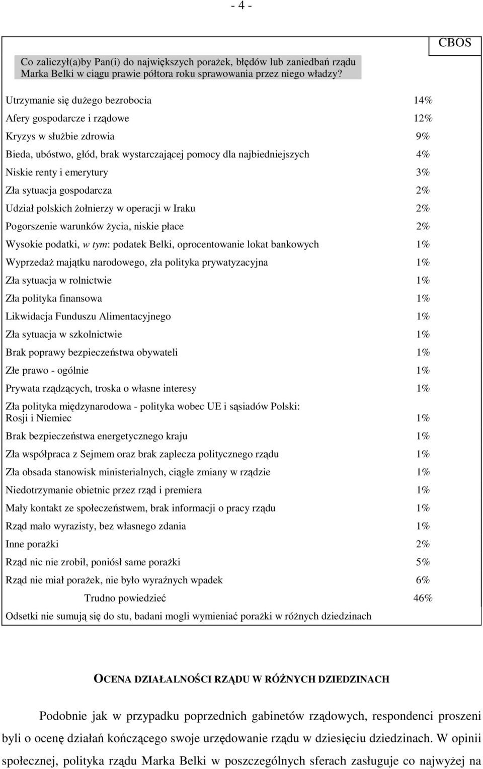 3% Zła sytuacja gospodarcza 2% Udział polskich żołnierzy w operacji w Iraku 2% Pogorszenie warunków życia, niskie płace 2% Wysokie podatki, w tym: podatek Belki, oprocentowanie lokat bankowych 1%