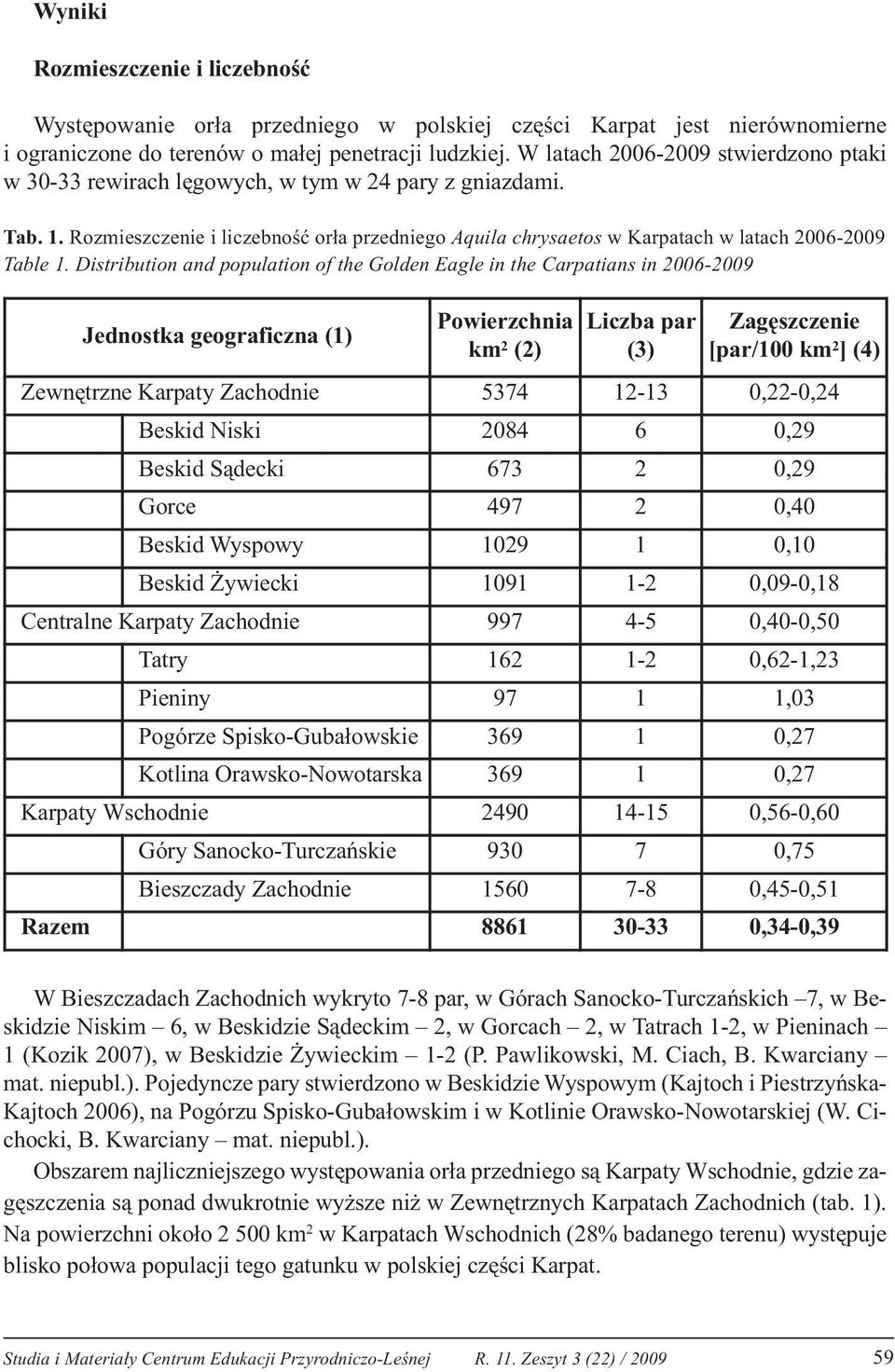 Rozmieszczenie i liczebność orła przedniego Aquila chrysaetos w Karpatach w latach 2006-2009 Table 1.