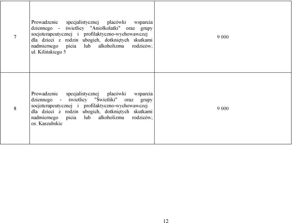 Kilińskiego 5 9 8 Prowadzenie specjalistycznej placówki wsparcia dziennego - świetlicy "Świetliki" oraz grupy socjoterapeutycznej