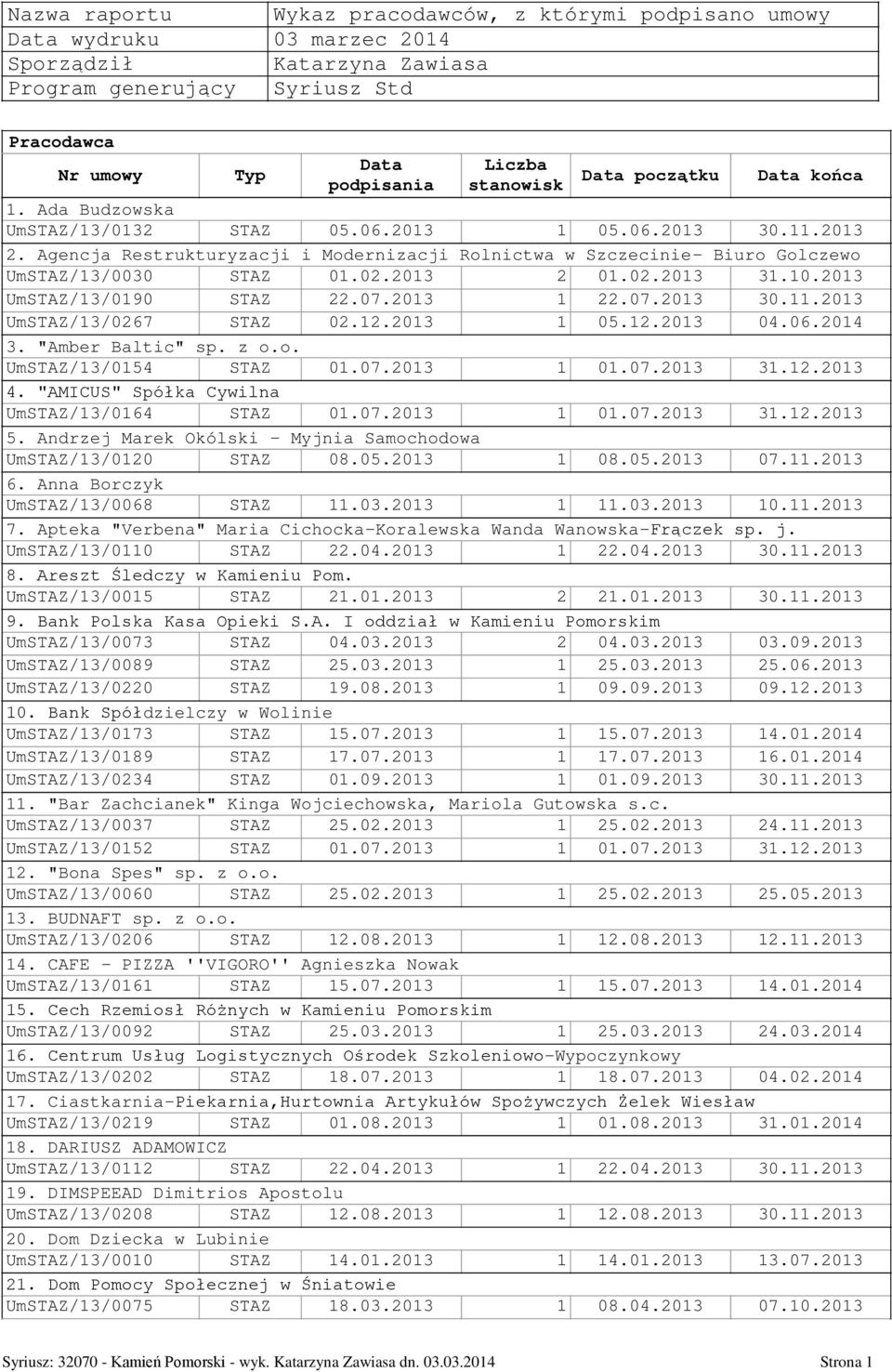 2013 2 01.02.2013 31.10.2013 UmSTAZ/13/0190 STAZ 22.07.2013 1 22.07.2013 30.11.2013 UmSTAZ/13/0267 STAZ 02.12.2013 1 05.12.2013 04.06.2014 3. "Amber Baltic" sp. z o.o. UmSTAZ/13/0154 STAZ 01.07.2013 1 01.