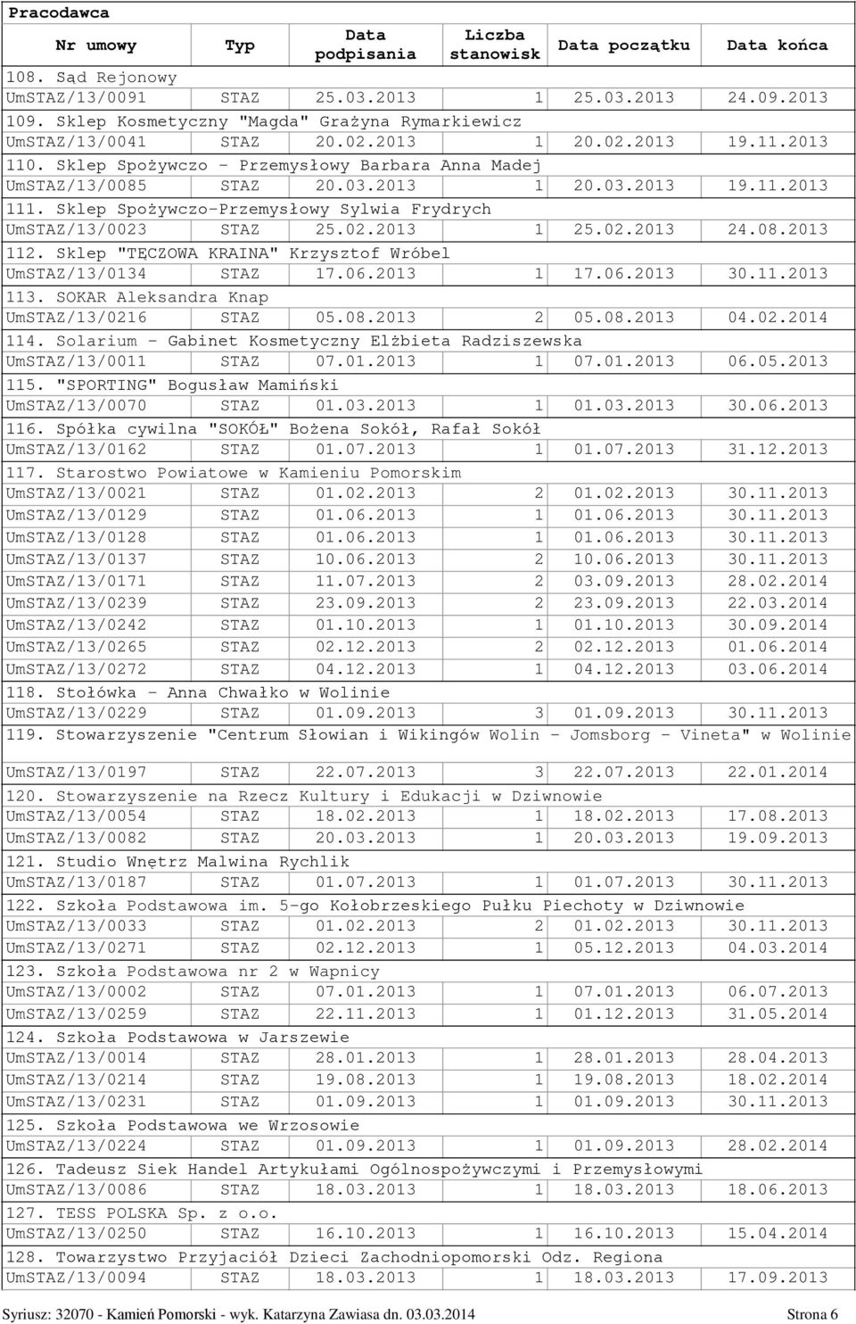 Sklep Spożywczo-Przemysłowy Sylwia Frydrych UmSTAZ/13/0023 STAZ 25.02.2013 1 25.02.2013 24.08.2013 112. Sklep "TĘCZOWA KRAINA" Krzysztof Wróbel UmSTAZ/13/0134 STAZ 17.06.2013 1 17.06.2013 30.11.2013 113.