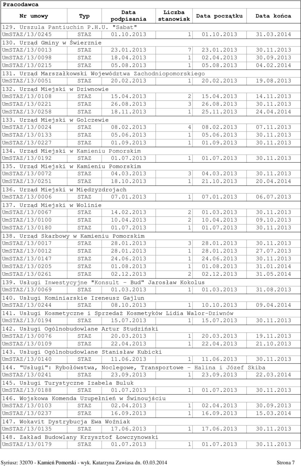 02.2013 19.08.2013 132. Urząd Miejski w Dziwnowie UmSTAZ/13/0108 STAZ 15.04.2013 2 15.04.2013 14.11.2013 UmSTAZ/13/0221 STAZ 26.08.2013 3 26.08.2013 30.11.2013 UmSTAZ/13/0258 STAZ 18.11.2013 1 25.11.2013 24.