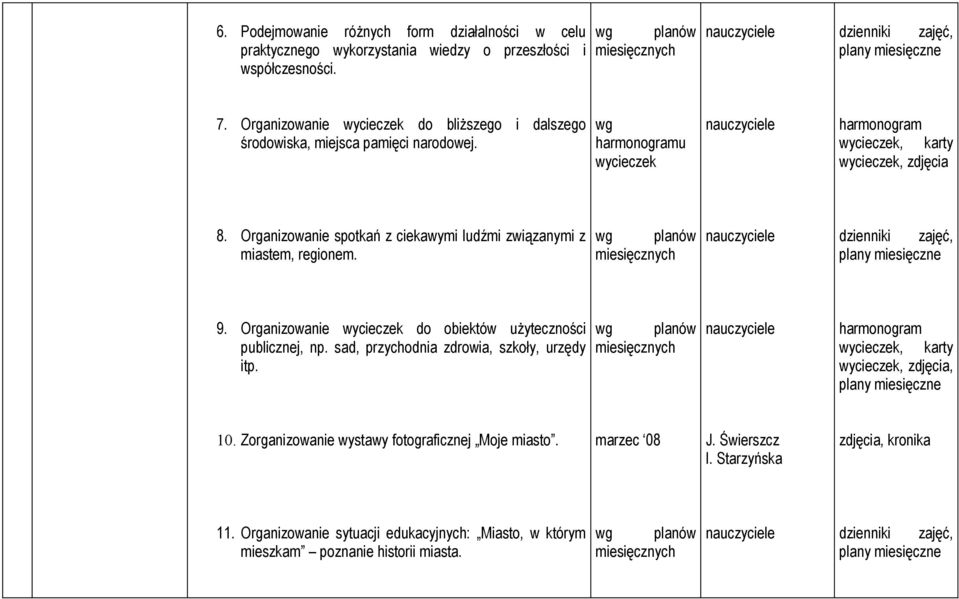 Organizowanie spotkań z ciekawymi ludźmi związanymi z miastem, regionem. 9. Organizowanie wycieczek do obiektów użyteczności publicznej, np.