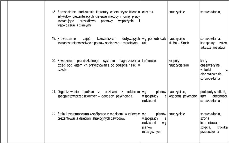 Stworzenie przedszkolnego systemu diagnozowania dzieci pod kątem ich przygotowania do podjęcia nauki w szkole. I półrocze zespoły nauczycielskie karty obserwacyjne, wnioski z diagnozowania, 21.