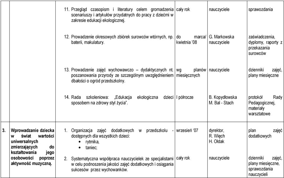 poszanowania przyrody ze szczególnym uwzględnieniem dbałości o ogród przedszkolny. 14. Rada szkoleniowa: Edukacja ekologiczna dzieci sposobem na zdrowy styl życia. I półrocze B. Kopydłowska M.