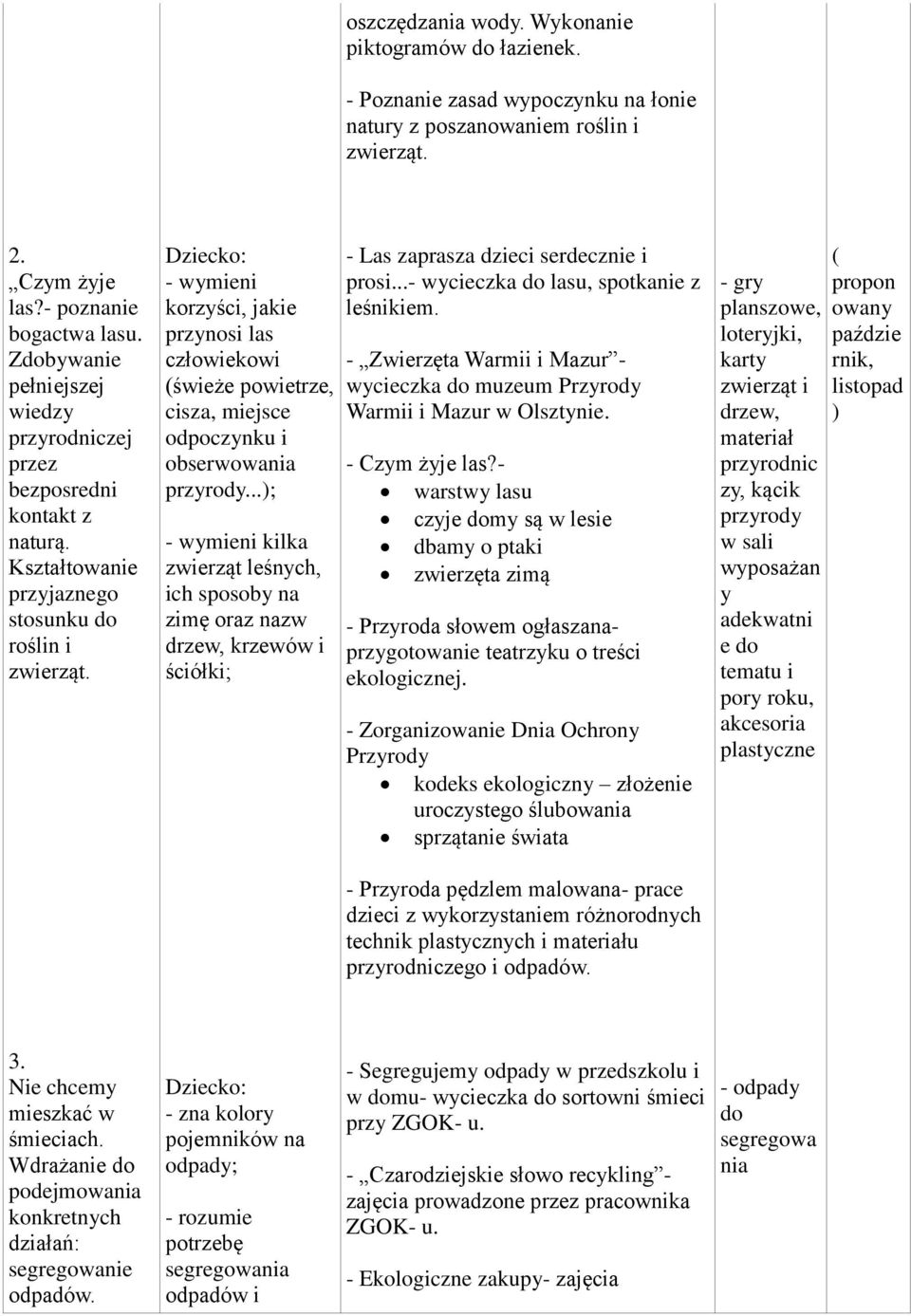 - wymieni korzyści, jakie przynosi las człowiekowi (świeże powietrze, cisza, miejsce odpoczynku i obserwowania przyrody.